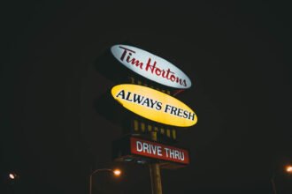 Market Trends Shaping Franchise Opportunities