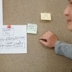 5 Steps to Building a Corrective Action Plan That Actually Resolves Compliance Issues